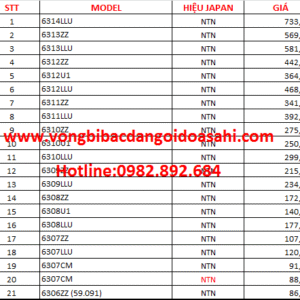 BẢNG GIÁ BẠC ĐẠN NTN