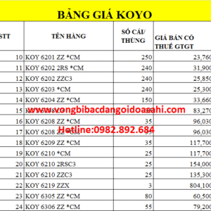 BẢNG GIÁ VÒNG BI BẠC ĐẠN