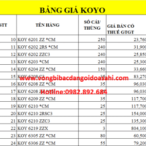 BẢNG GIÁ BẠC ĐẠN KOYO