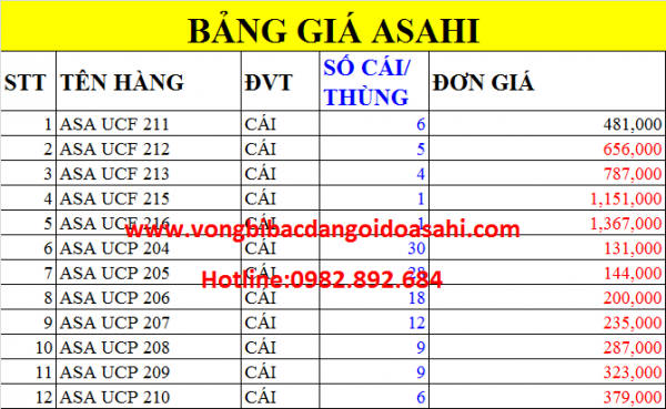 BẢNG GIÁ VÒNG BI ASAHI