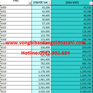 BẢNG GIÁ BẠC ĐẠN FAG