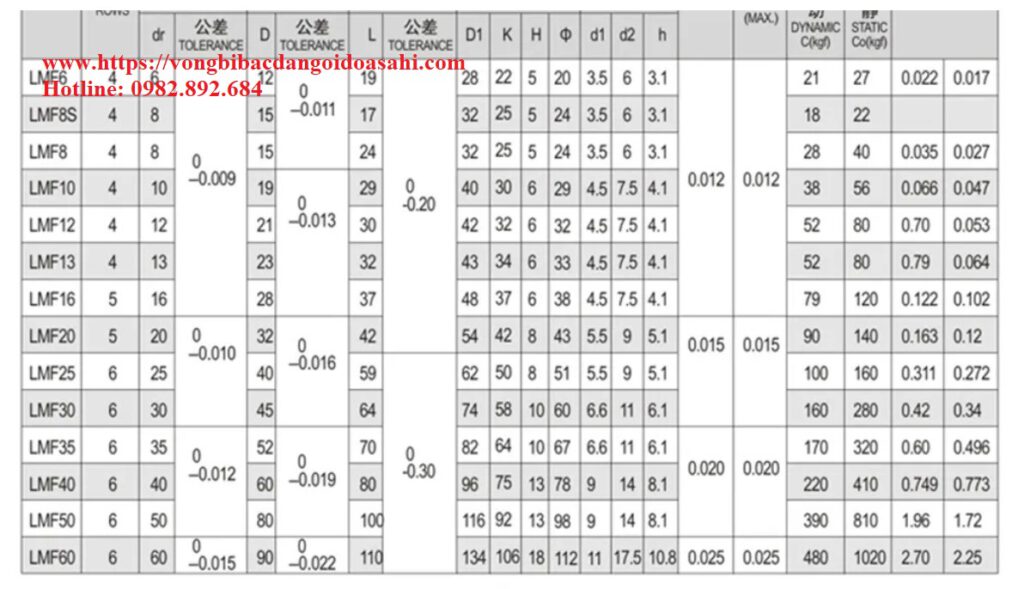 VÒNG BI-BẠC ĐẠN
